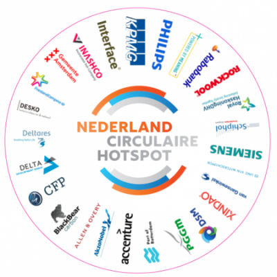 Nederland als Circulaire Hotspot